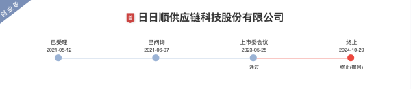 股票配资门户app下载 过会后无缘注册 又一创业板企业主动IPO撤单 问题出在哪？