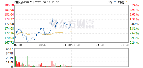 配资平台排行榜第一名 龙头上市引爆全景相机产业链 投资机构看好行业前景